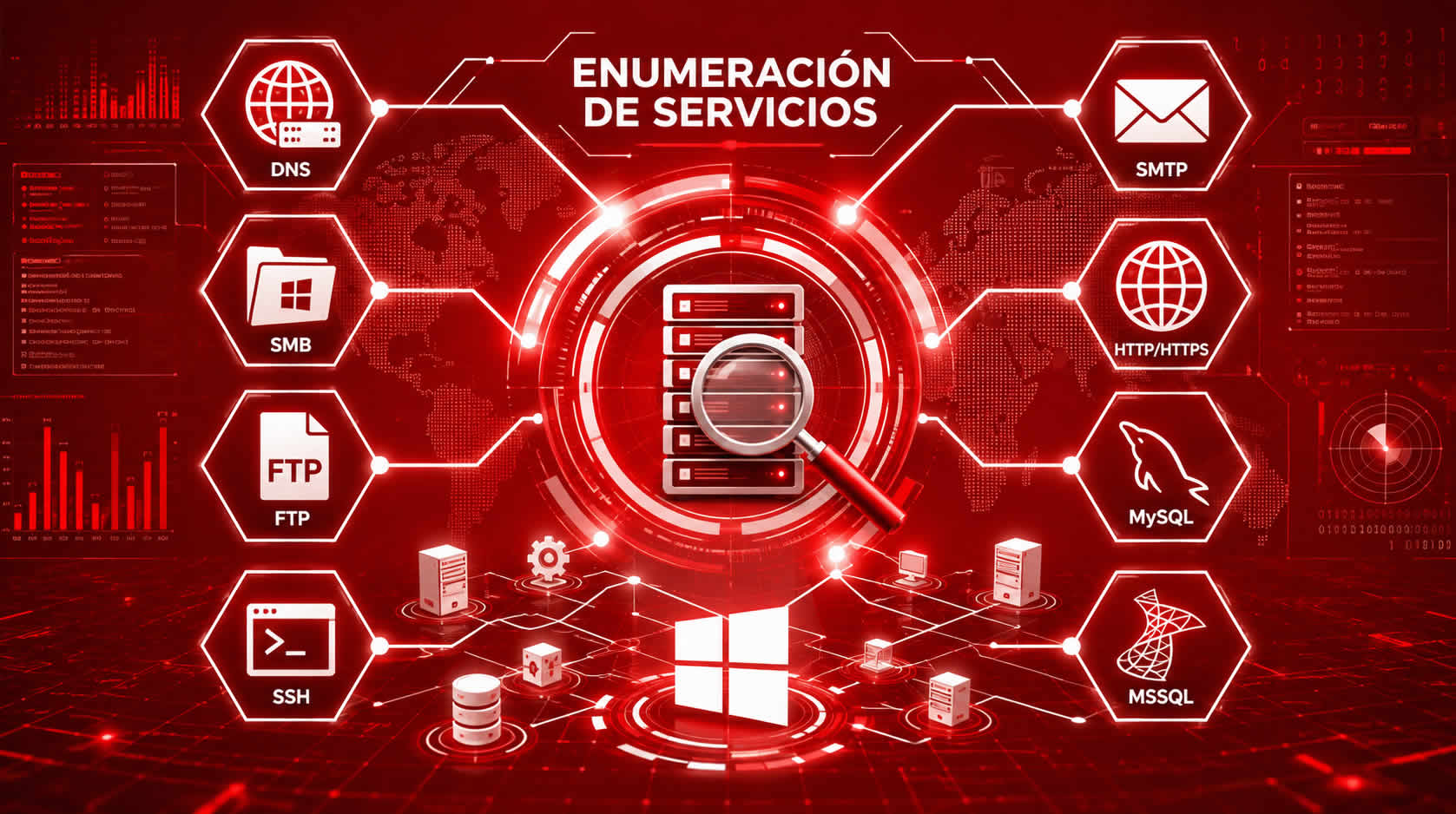 Enumeración de Servicios