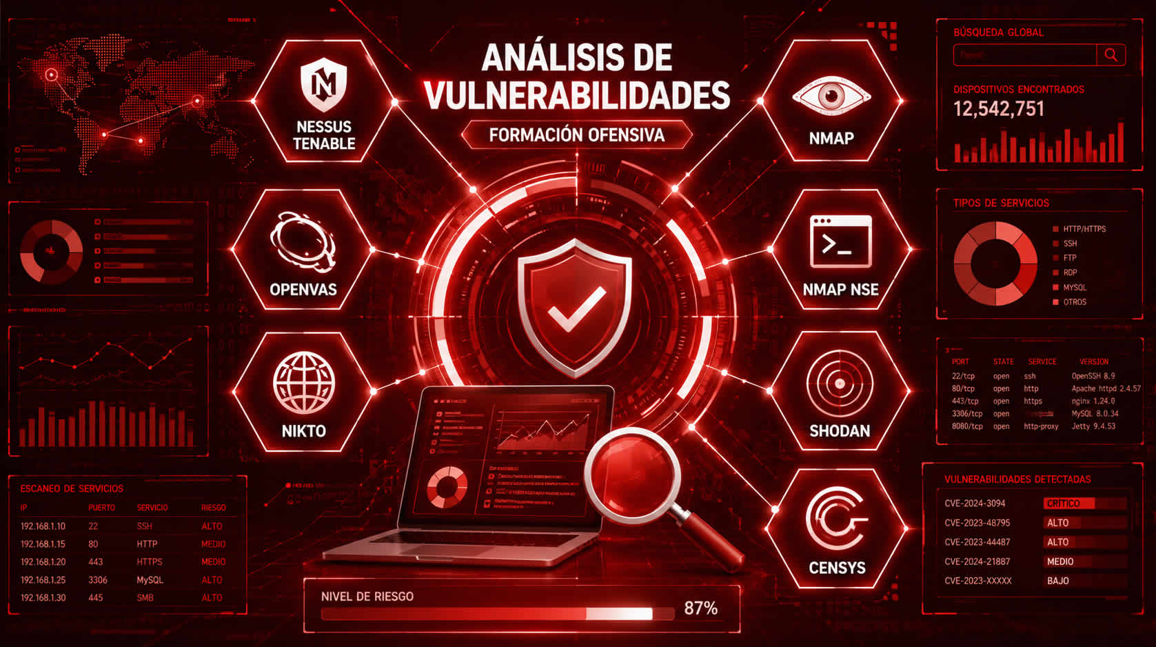 Análisis de Vulnerabilidades